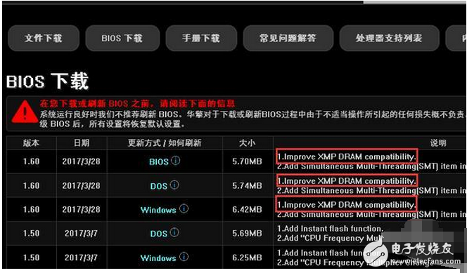 　AMD已經(jīng)發(fā)布了新一代CPU Ryzen銳龍，硬件之強大顛覆了人們對AMD的印象。不過，這次的Ryzen銳龍這么好的硬件，似乎是有點被軟件給坑了，不少朋友興沖沖地買了Ryzen銳龍平臺回家裝機，裝好了發(fā)現(xiàn)機器直接就點不亮，翻車了！為什么會變成這樣子呢？第一次買了性能強勁的AMD CPU，第一次嘗試自己組裝機器，兩家快樂的事情重疊在一起，本該享受到更多DIY帶來的樂趣，享用廉價8C16T的美夢本已觸手可及……但是，為什么會變成這樣子呢？這里的鍋，很大一部分要BIOS去背。