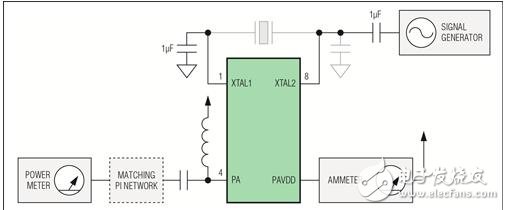 ISM無線電頻率（RF）系統(tǒng)優(yōu)化的方法