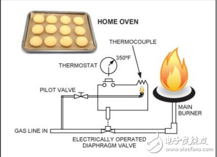 信號鏈和PLC如何影響我們的生活