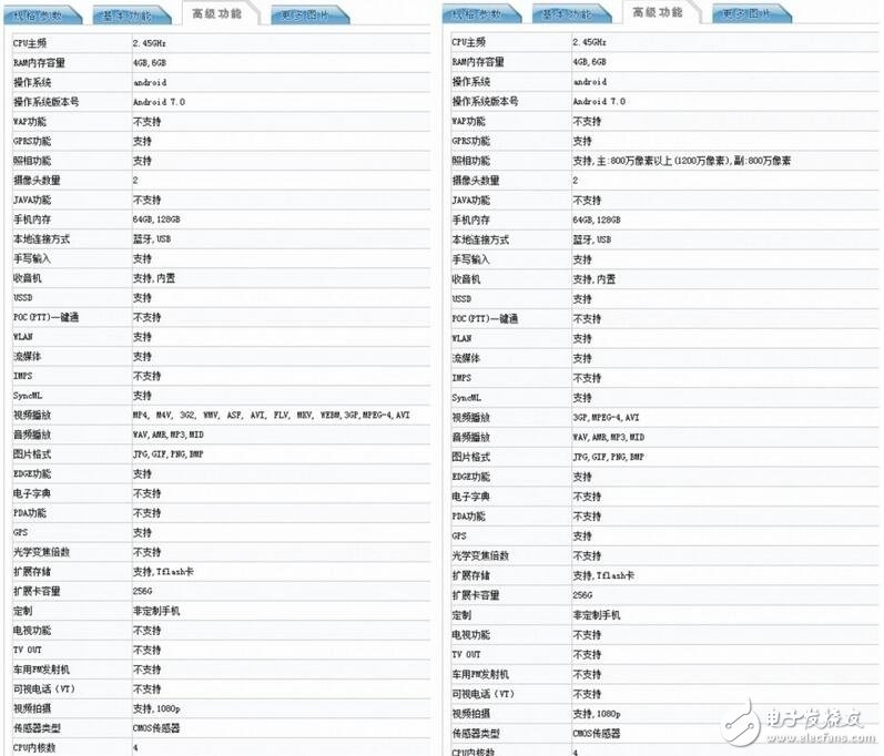 三星最新消息：三星國行s8將在5月10號發(fā)售，中國特供版同期而來，售價或超蘋果！