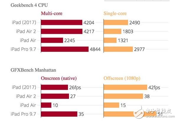 新款iPad和iPad Air2有什么不同？2017款iPad評測匯總