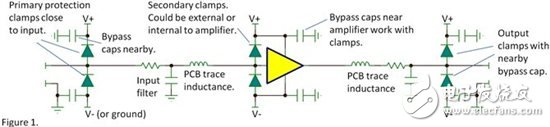 ESD（靜電放電），咝~！