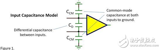 輸入電容——共模？差模？