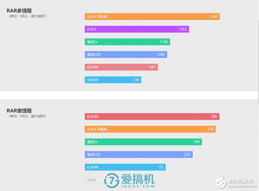 紅米4X評(píng)測(cè)：中規(guī)中矩 與紅米4性能相仿