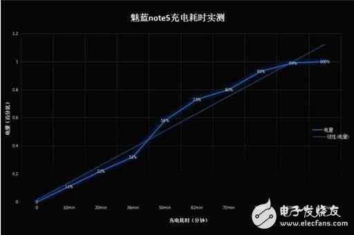 魅藍Note5很受歡迎？這幾點是關(guān)鍵