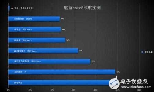 魅藍Note5很受歡迎？這幾點是關(guān)鍵