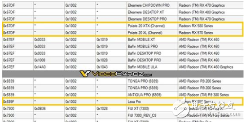 AMD RX 580/750顯卡核心曝光：改良版Polaris 20