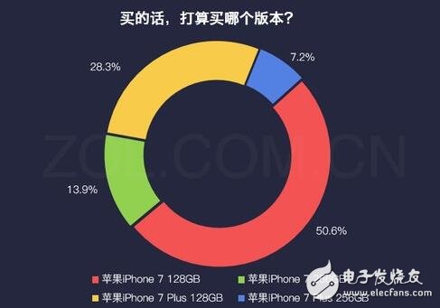 iphone最新消息：紅色iphone7怎么樣？大多數(shù)用戶對(duì)姨媽紅并不感冒！