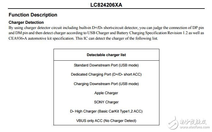 微型usb配件和充電器檢測(cè)（BCS1.2）5:1Switch和Load-FET OVP集成