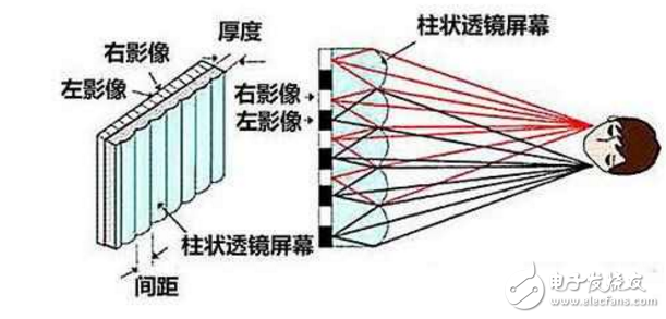 4月18日發(fā)布！首款裸眼3D手機ivvi K5：柱鏡光柵3D+驍龍835