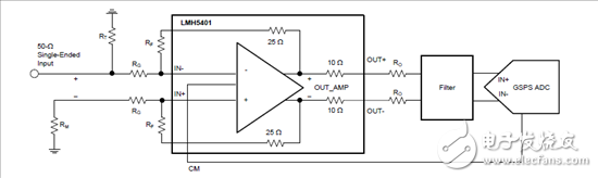 驅(qū)動(dòng) ADC：放大器還是平衡-非平衡變壓器？