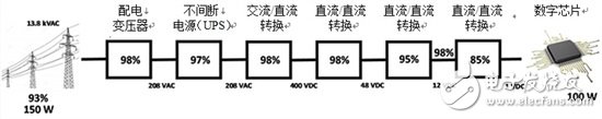 基于增強(qiáng)型氮化鎵的電源轉(zhuǎn)換器優(yōu)點(diǎn)有哪些？