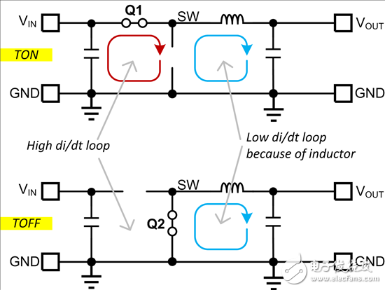 Fly-Buck 轉(zhuǎn)換器 PCB 布局技巧