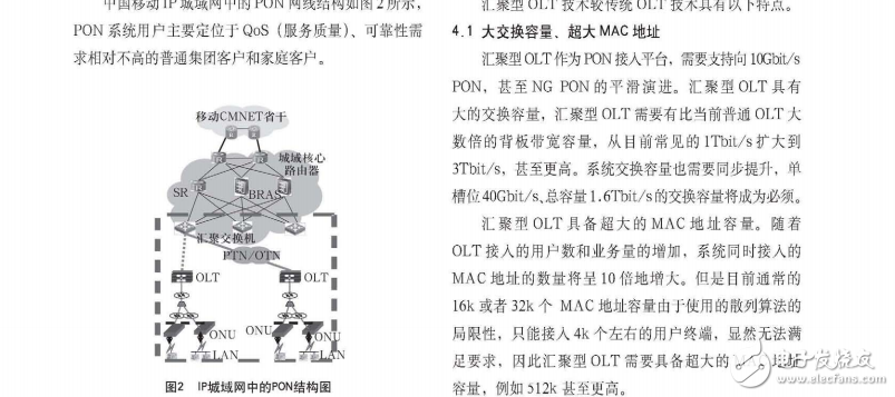 匯聚型OLT下的IP城域網(wǎng)組網(wǎng)方案