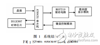 基于DS12C887的數(shù)字時鐘的實現(xiàn)