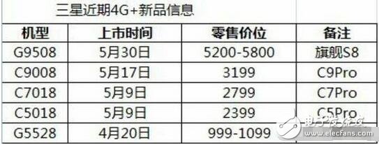 三星s8什么時(shí)候上市？三星s8最新消息：三星s8將在5月中旬發(fā)布！三星Galaxy S8國(guó)行曝光，售價(jià)5288？