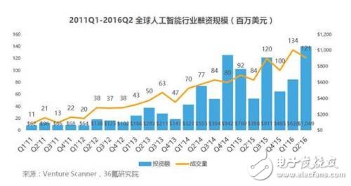 全球制造業(yè)面臨變革，AI勢(shì)不可擋！