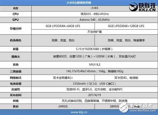 小米6多少錢？小米6發(fā)布會直播，詳細配置參數(shù)整合！小米6還要靠搶嗎？