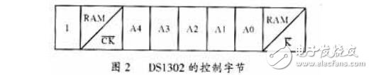 ds1302時鐘程序詳解_單片機