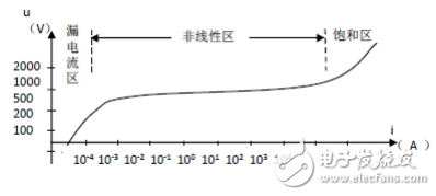 碩凱電子壓敏電阻MOV工作原理及選型應(yīng)用