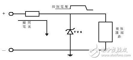 碩凱電子瞬態(tài)抑制二極管工作原理及選型應用