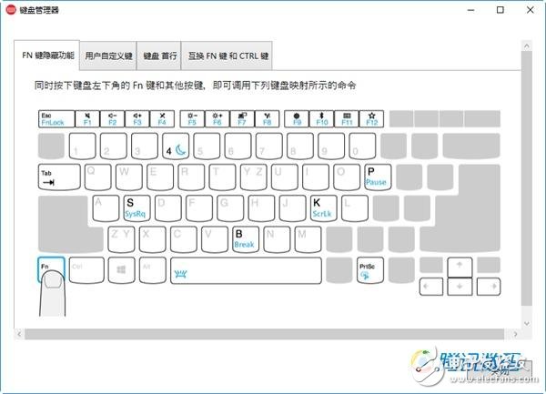 2017款ThinkPad X1C評測：靠譜、有生產(chǎn)價值的商用筆記本