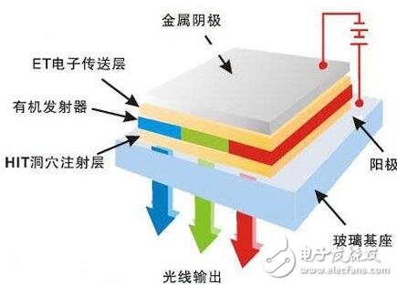 量子點與OLED，誰將成為中高端市場的霸主？