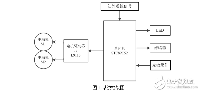 基于單片機的智能遙控機器人軟件設(shè)計