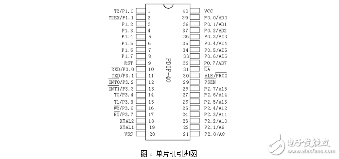 基于單片機的智能遙控機器人軟件設(shè)計