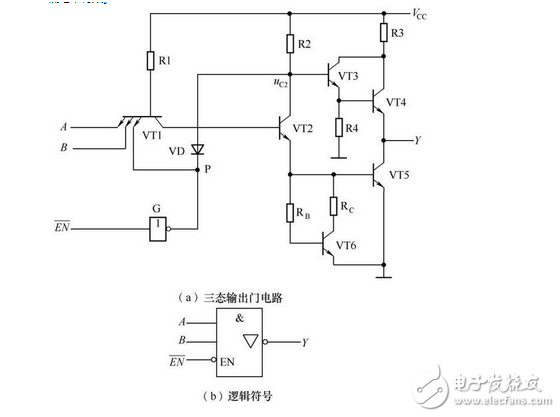 數(shù)電模電基礎(chǔ)知識(shí)之搞懂?dāng)?shù)電技術(shù)，你看過保證能熟練運(yùn)用基礎(chǔ)數(shù)電技