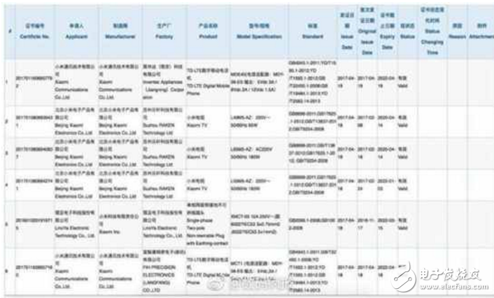 七年磨一劍的小米6終于于4月19日在北京工業(yè)大學(xué)體育館隆重亮相了，要說其實(shí)力如何？用雷軍的話來說，就是性能強(qiáng)悍是小米6的基礎(chǔ)，高顏值是小米6亮點(diǎn)之一，由此可以看出，雷軍對(duì)于這款花費(fèi)心血打磨的旗艦之作是信心十足。 的確沒什么什么地方是讓人吐嘈的?？赡芏鷻C(jī)孔會(huì)有吐嘈的吧，或者沒有QC4.0？整小米6整體都還是非常不錯(cuò)的，沒有閹割，也沒有太多版本。