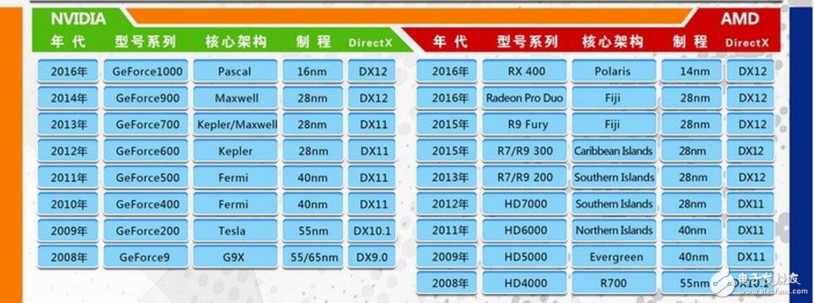 筆者是個(gè)十足的“3D”大型游戲控，而A卡和N卡也都使用過，在這里給大家分析做出比較，還在糾結(jié)到底入手A卡還是N卡的小伙伴們可以進(jìn)來看看到底哪一款適合自己吧！