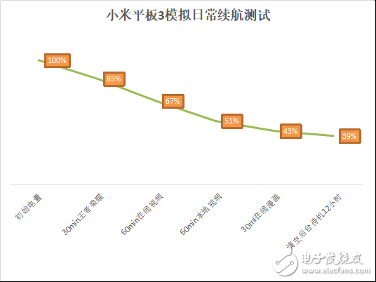 小米平板3詳細(xì)評測：游戲流暢、觀感細(xì)膩