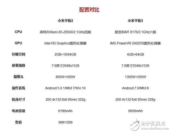 小米平板3怎么樣？小米平板3上手評(píng)測(cè)：6600mAH輕薄大電池