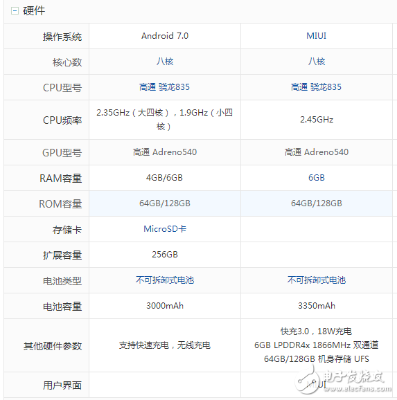 三星S8什么時候上市：三星S8 、S8+國內(nèi)上市時間確定，三星S8與小米6屏幕、硬件、拍照、外觀對比評測