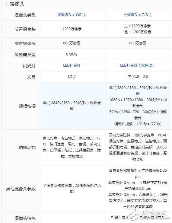 三星S8什么時候上市：三星S8 、S8+國內(nèi)上市時間確定，三星S8與小米6屏幕、硬件、拍照、外觀對比評測