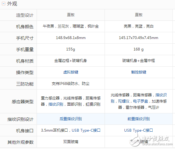 三星S8什么時候上市：三星S8 、S8+國內(nèi)上市時間確定，三星S8與小米6屏幕、硬件、拍照、外觀對比評測