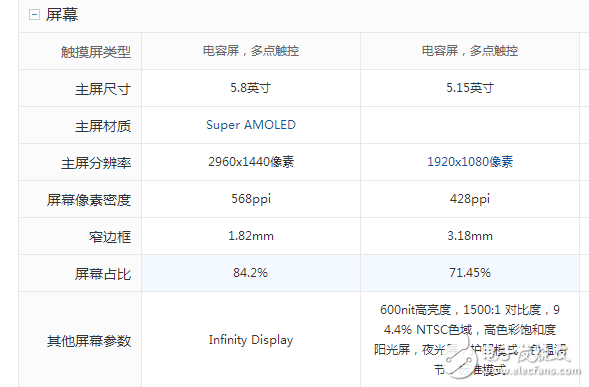 三星S8什么時候上市：三星S8 、S8+國內(nèi)上市時間確定，三星S8與小米6屏幕、硬件、拍照、外觀對比評測