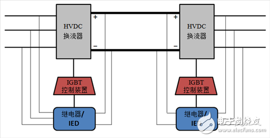 探索高壓輸電 - 第2部分，電壓源換流器