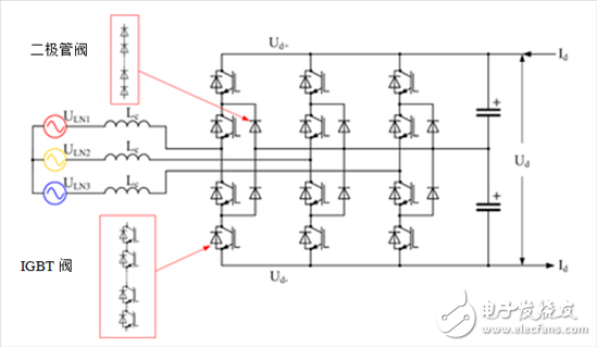 探索高壓輸電 - 第2部分，電壓源換流器