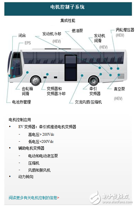 電動車系統(tǒng)中的其他電機（第1部分）