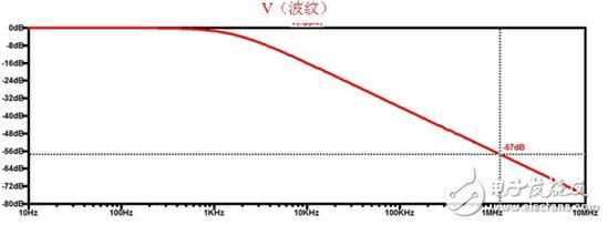 同軸供電：汽車應(yīng)用設(shè)計指南