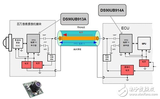 同軸供電：汽車應(yīng)用設(shè)計指南