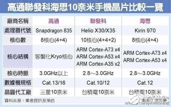 華為Mate10什么時候上市？華為Mate10最新消息：麒麟970加持，三星小米如何是好？