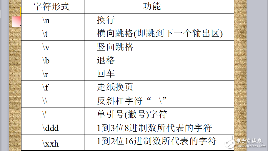 C語言程序設(shè)計(jì)PPT