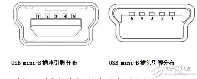 U盤原理解析