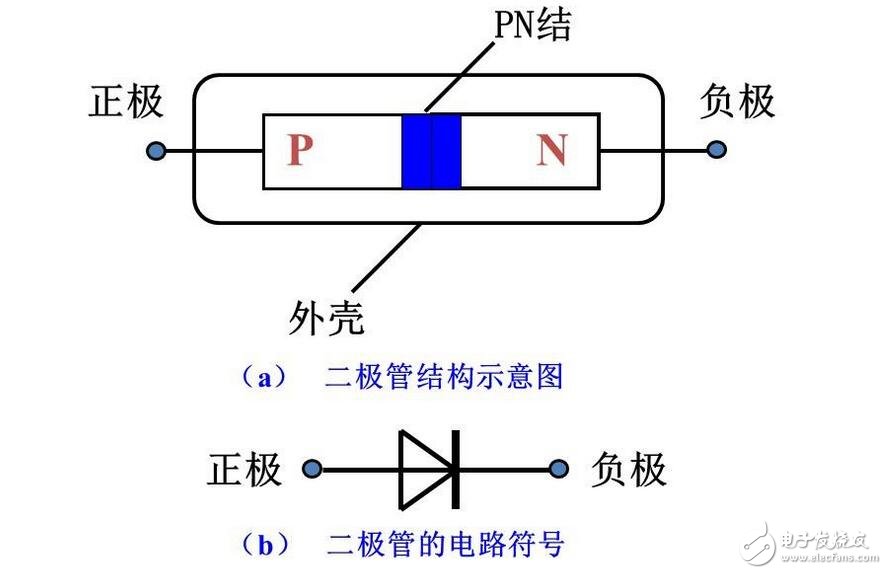 二極管工作原理，二極管穩(wěn)壓電路解析