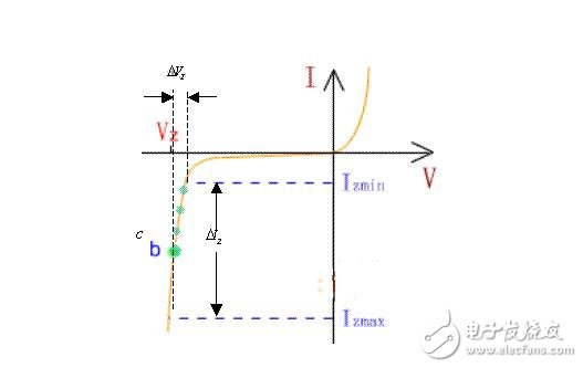 二極管工作原理，二極管穩(wěn)壓電路解析