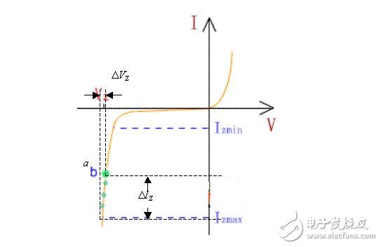 二極管工作原理，二極管穩(wěn)壓電路解析