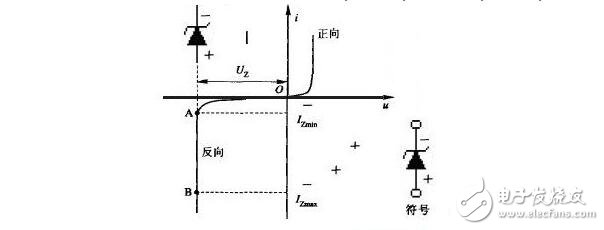 二極管工作原理，二極管穩(wěn)壓電路解析